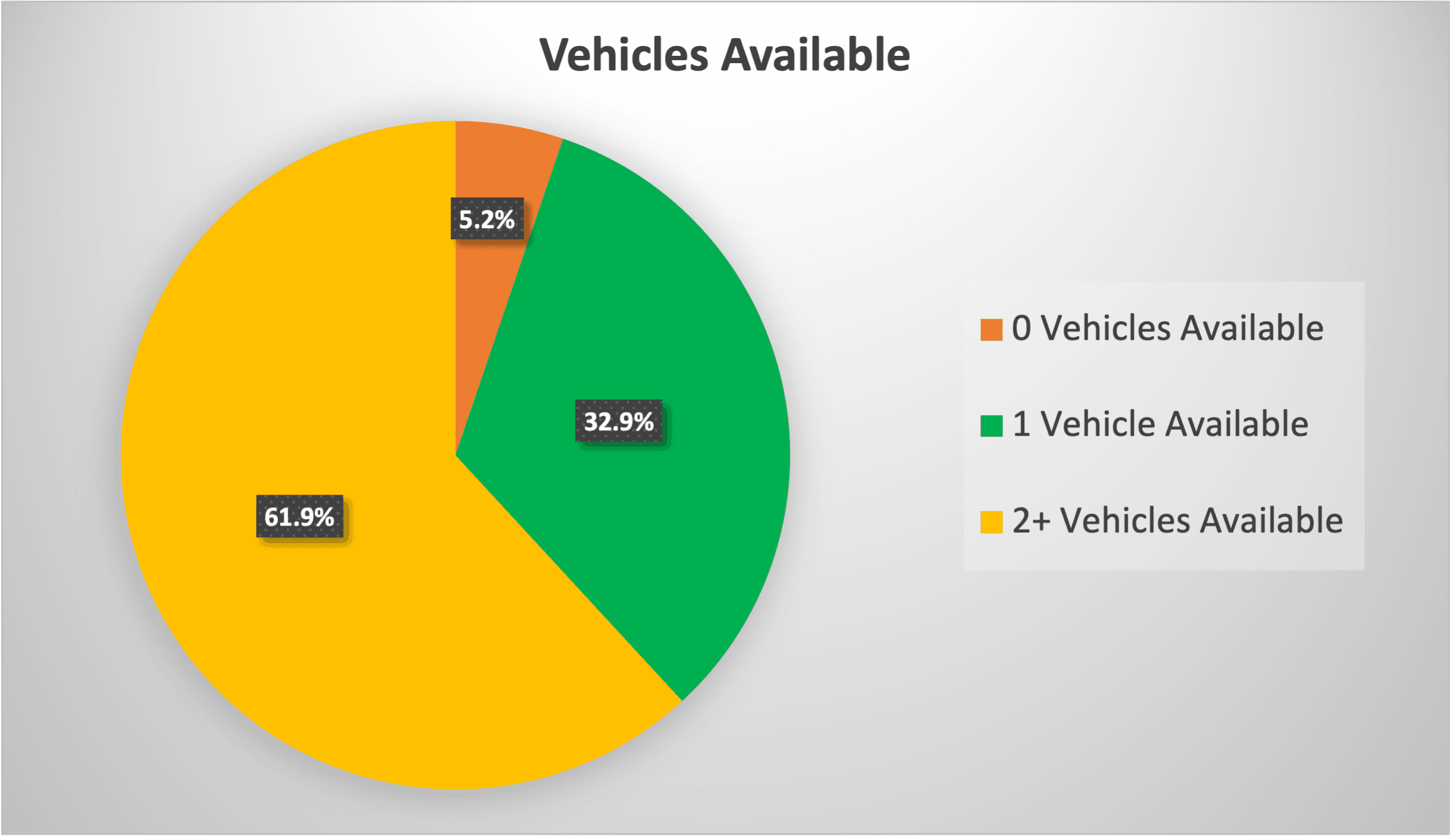 LEDC_Vehicles Available