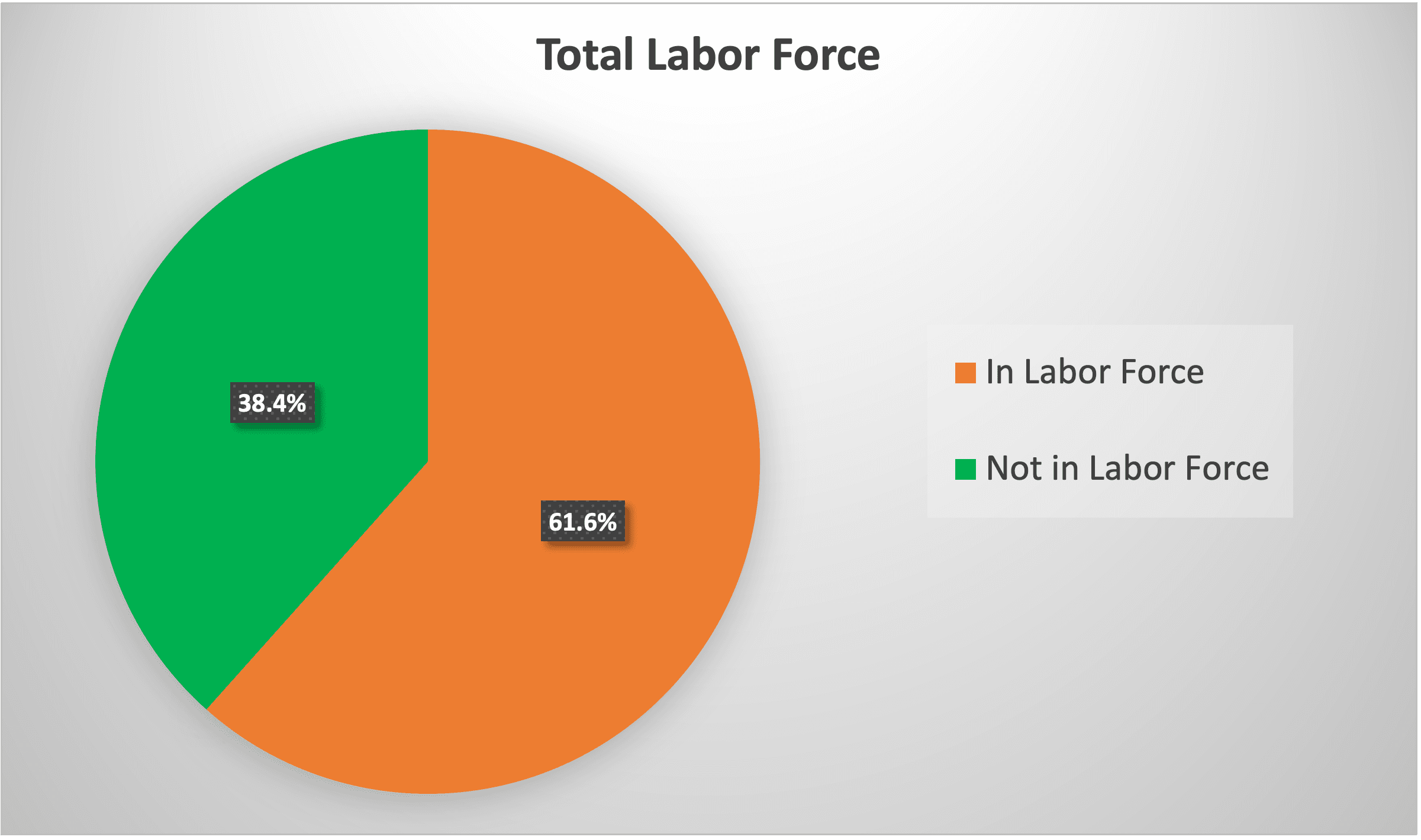 LEDC_total labor force