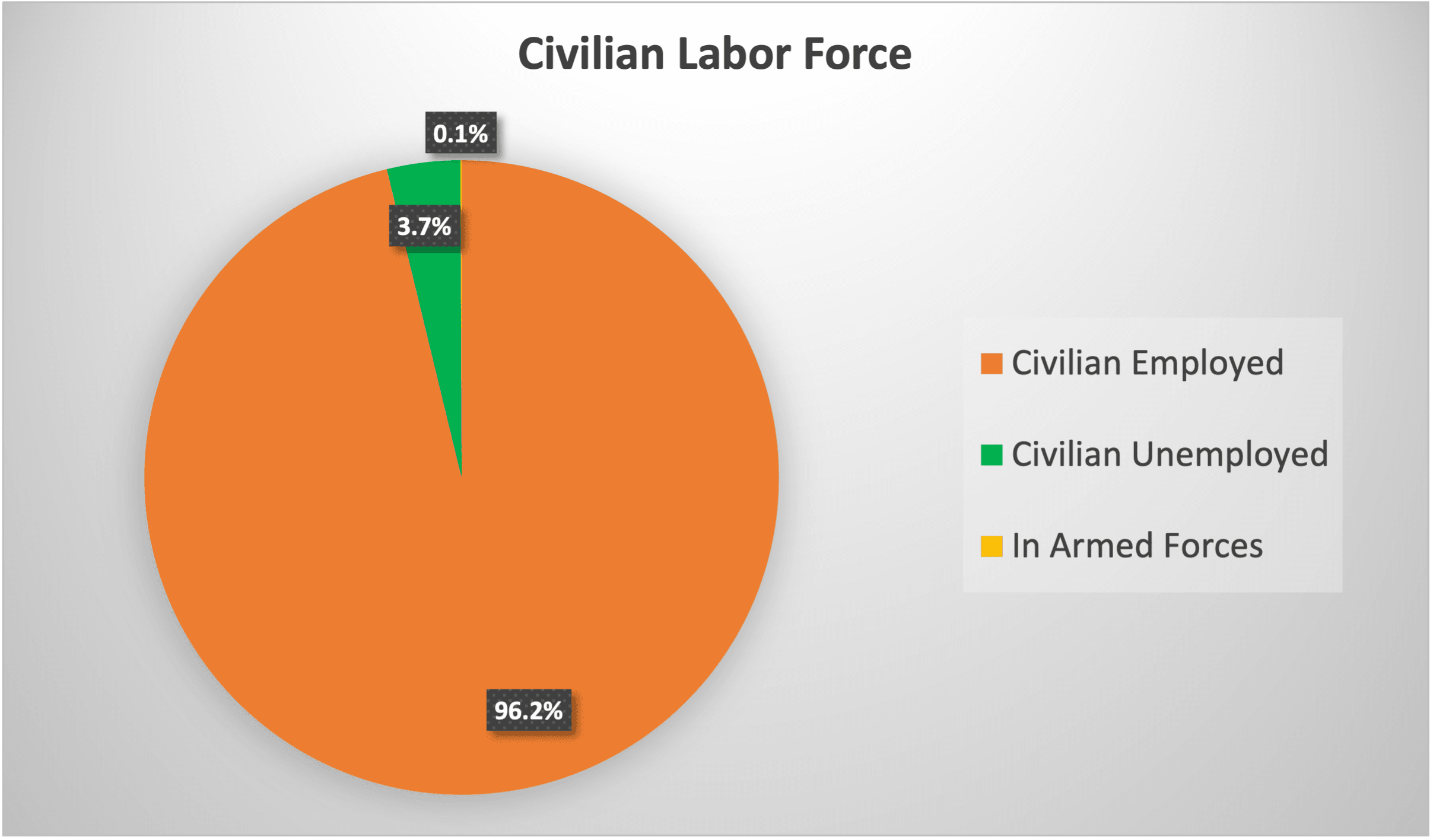 LEDC_civilian labor force
